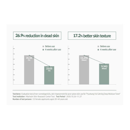 PyunkangYul Calming Deep Moisture Toner - 2 Size